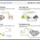 운정롯데캐슬어린이집 이미지
