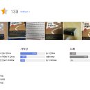독서후기# 부의 추월차선 (부자들이 말해 주지 않는 진정한 부를 얻는 방법)-엠제이 드마코
