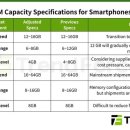 스마트폰과 모바일/강좌번호 4 이미지