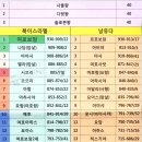 왕들의 이야기(통일왕국) 1 : 솔로몬(왕상11:41-43)-240804낮(1, 2부) 이미지