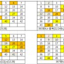 ★372회차 추적용 기초분석 해외로또와 비교분석자료★ 이미지