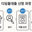 성진공인중개사 이미지