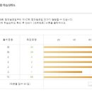 (●꿀팁추가) 8살 아들이 합격한 한자능력검정시험 한국어문회 준비 후기