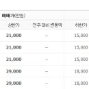 신정로14길 이미지