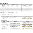 광주광역시 광산구 시설관리공단 환경 이미지