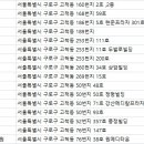 풍정빌딩 이미지