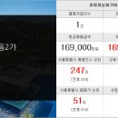 정우부동산랜드공인중개사사무소 이미지