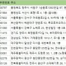 광산구-064 네이버블로그