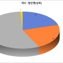 삼화특수가스 이미지