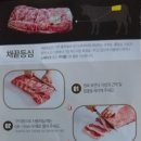 미국산 소고기 손질법-누구나 쉽게 따라할 수 있는 Guide Book 이미지