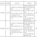 (02월 20일 마감) 현대중공업터보기계(주) - 상반기 경력사원 정기 채용(영업) 이미지