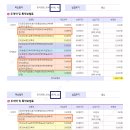 정닥터파트너스