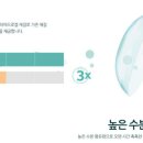 으뜸플러스안경 대구죽전점 이미지