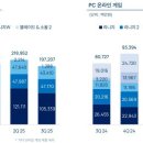 물밑목장 이미지