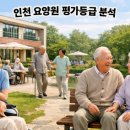구세군남동평강의마을 | 인천 우수 요양원 구별 명단·정부 평가 등급 총정리