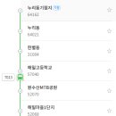 법원_경찰청 동 이미지