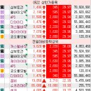 (주)에스와이 소프트 이미지