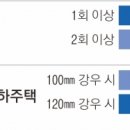 수도고시원