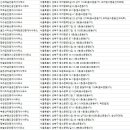 유인공인중개사사무소 이미지