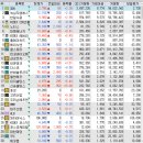 (주)위드씨엔에스 티스토리
