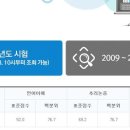 2022학년도 로스쿨 입시 후기 1탄: 학토릿
