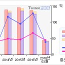 파워로직스#[거래급증... 무슨일이...?-3 月7 日 이미지