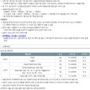 이루고에너지 주식회사 | SR 채용 공고, 자소서, 연봉(2025년 하반기)