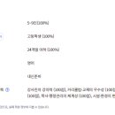잉코어영어학원