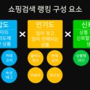 상인스마트스토어