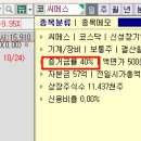 지정보통신