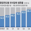 2025년 1월 8일 신문을 통해 알게 된 것들 이미지