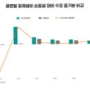 (주)인하주유소 이미지