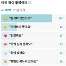 고령참숯뒷고기 - 달서구 이곡서로 13 | 고령참숯뒷고기