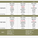 삼성우리요양병원 이미지