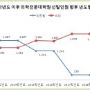 전남대학교 의학전문대학원 이미지