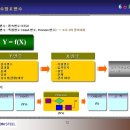 Chapter 3. 용어의 정리 (24) Y변수와 X변수 / (25) FMEA ... ! 이미지