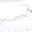 세운의료기기상사 이미지