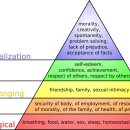 매슬로의 욕구 단계설 이미지