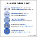 <b>SBS</b> A&T 채용, 신입 자소서 항목 작성법