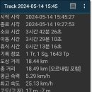 진천대교 밑 자전거도로 | 서해랑길84코스『노양마을회관정류장~인주공단교차로』ㅡ충남에서 경기로