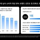 무신사 스탠다드, 20대가 가장 좋아하는 'SPA 브랜드'로 꼽혀 이미지