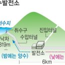 인제발전소 이미지