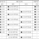 이번주(8월 6,7,8) 서울경마장 경마중개 시행일정 이미지