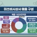 동일종합상사 이미지