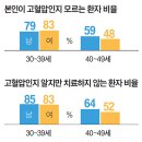 고혈압 이미지