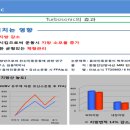터보소닉 이미지