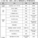 신일휠체어의료기 이미지