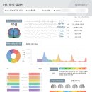 총명 | 총명공진단 복용 찐 후기