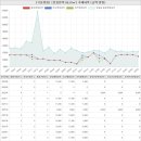 지큐빌봄봄공인중개사사무소 | 부산광역시 사하구 장림동 극동정림아파트 시세 및 매매 실거래가 분석 (2022년 06월 기준 보고서)