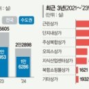 동부종합상가 이미지